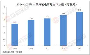 2025年中國跨境電商產(chǎn)業(yè)園行業(yè)發(fā)展現(xiàn)狀分析及未來趨勢(shì)預(yù)測(cè)