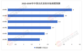 2025年中國光伏系統(tǒng)行業(yè)：龍頭企業(yè)引領與中小企業(yè)機遇