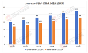 2025年資產(chǎn)證券化產(chǎn)業(yè)：市場擴容，邁向國際化新征程