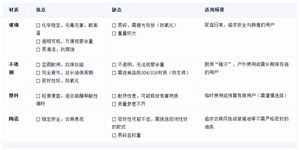 油壺材質(zhì)對比及性價比推薦