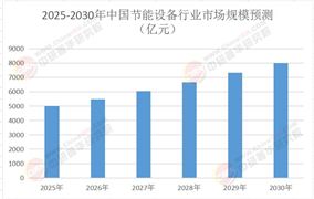 2025中國(guó)節(jié)能設(shè)備行業(yè)：乘“雙碳”東風(fēng)，掘金萬(wàn)億藍(lán)海
