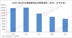 2025年房地產(chǎn)行業(yè)市場(chǎng)發(fā)展情況調(diào)查及未來趨勢(shì)分析