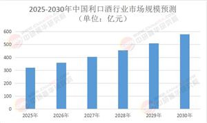 2025年中國(guó)利口酒行業(yè)市場(chǎng)全景調(diào)研及投資價(jià)值