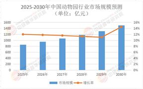 2025年中國(guó)動(dòng)物園行業(yè)市場(chǎng)競(jìng)爭(zhēng)格局及投資價(jià)值