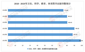2025年教輔類圖書行業(yè)：大數(shù)據(jù)與人工智能賦能下的新機(jī)遇
