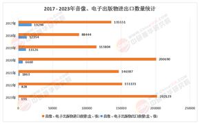 2025年中國圖書音像行業(yè)：供需平衡與投資機(jī)會(huì)
