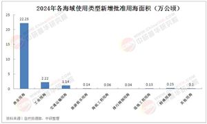 2025年中國海洋漁業(yè)現(xiàn)狀分析及發(fā)展前景預(yù)測(cè)