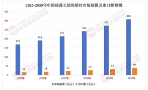 2025年中國硅藻土裝飾壁材行業(yè)：新技術(shù)引領(lǐng)行業(yè)升級