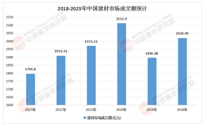 2025年中國新型建筑材料行業(yè)：綠色、智能、高值化的新紀元