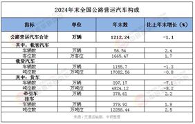 2025年中國貨車行業(yè)現(xiàn)狀分析及發(fā)展趨勢預(yù)測