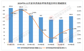 2025年中國廚房家具行業(yè)產(chǎn)銷需求分析