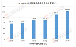 2025年中國榆木家具行業(yè)：環(huán)保與品質(zhì)的雙重追求