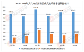 2025—2030中國辦公桌行業(yè)：未來五年，辦公桌如何“坐”穩(wěn)市場?