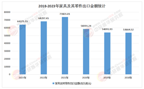 2025年中國軟體家具行業(yè)：當(dāng)“懶人經(jīng)濟(jì)”遇上智能家居
