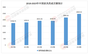 2025年中國定制家具行業(yè)：存量房翻新潮，全屋定制迎來千億市場