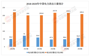 2025年中國(guó)電力工程總承包行業(yè)：數(shù)字化轉(zhuǎn)型與未來(lái)趨勢(shì)
