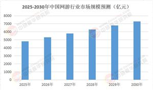 2025年中國網(wǎng)游行業(yè)市場全景調(diào)研及投資價值評估研究