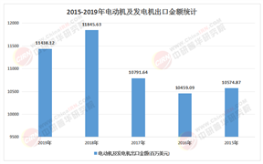 2025年力矩電動(dòng)機(jī)行業(yè)：政策監(jiān)管升級下企業(yè)如何應(yīng)對?