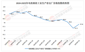 2025-2030無框力矩電機(jī)行業(yè)“未來五年”：從創(chuàng)新到普及的跨越