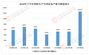 2025年中國飼料機(jī)械設(shè)備行業(yè)：養(yǎng)殖到加工的全面升級