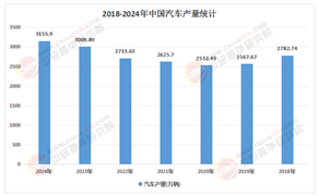 2025—2030中國汽車研發(fā)行業(yè)“彎道超車”，未來五年如何引領(lǐng)全球?