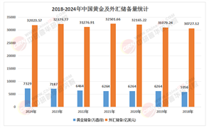 2025年中國黃金業(yè)務(wù)行業(yè)：黃金時(shí)代的“新黃金”?