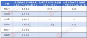 2025年消費(fèi)電子行業(yè)發(fā)展現(xiàn)狀調(diào)查及市場前景分析