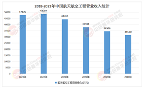 2025年中國航空航天裝備行業(yè)：國防到民用，開啟“天空經(jīng)濟”新時代