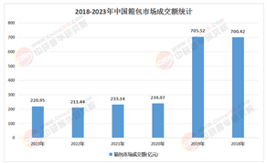 2025年中國登山包行業(yè)，戶外熱潮下的“新風口”