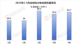 2025年全球動力電池行業(yè)深度分析(競爭態(tài)勢以及未來走向)