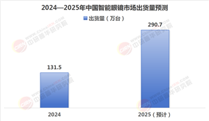 2024—2025年中國(guó)智能眼鏡行業(yè)深度分析