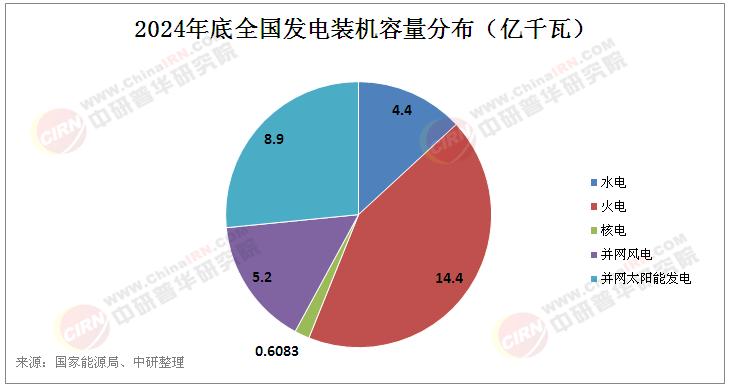 2025年中國風電裝備產業(yè)現(xiàn)狀及未來發(fā)展趨勢分析