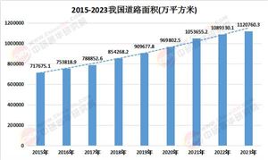 2025道路施工行業(yè)市場規(guī)模及供需格局、投資價值分析