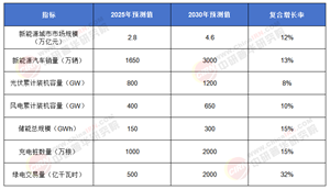 2025年中國新能源城市行業(yè)：智能工廠與高效生產(chǎn)