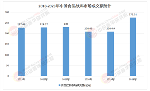 2025—2030中國食品飲料行業(yè)：萬億賽道，下一個投資風口?