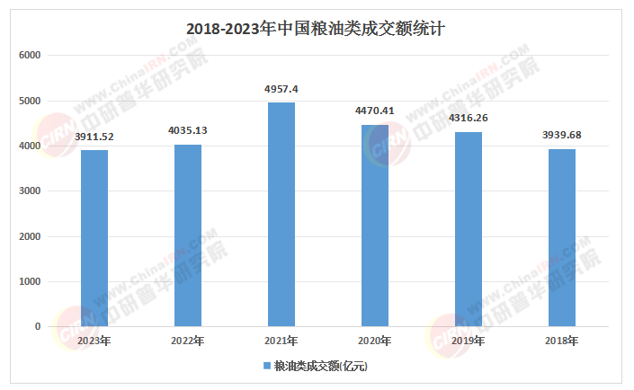 2025年花生油產(chǎn)業(yè)：黃金五年，健康食用油的新機遇!