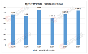 2025年伏特加酒行業(yè)：烈酒賽道的“黑馬”，投資新機遇