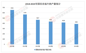 2025年中國牛奶行業(yè)：健康飲品市場的下一片藍海