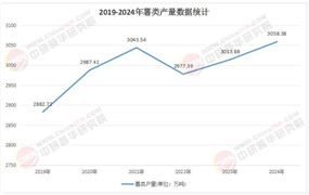 2025年馬鈴薯淀粉行業(yè)發(fā)展現(xiàn)狀研究及市場前景深度調(diào)查分析