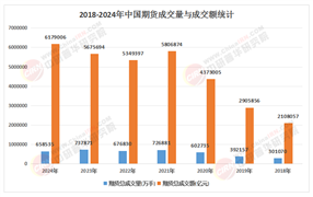 2025年中國金屬期貨行業(yè)：風險管控升級，開啟收益增長新征程