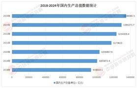 2025年區(qū)域經(jīng)濟(jì)行業(yè)深度發(fā)展研究與“十五五”企業(yè)投資戰(zhàn)略規(guī)劃分析