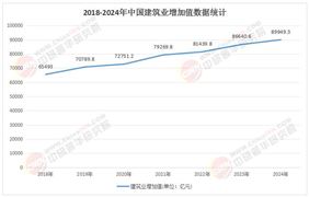 2025年建筑行業(yè)發(fā)展現(xiàn)狀調(diào)研及市場(chǎng)前景深度分析