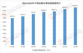 2025年金融行業(yè)發(fā)展現(xiàn)狀調(diào)研及市場(chǎng)前景全景分析