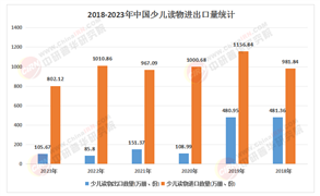 2025年中國(guó)少兒類圖書行業(yè)：分級(jí)閱讀與兒童成長(zhǎng)需求的市場(chǎng)細(xì)分