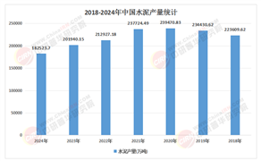 2025年中國水泥行業(yè)市場(chǎng)：產(chǎn)能過剩還是新機(jī)遇?未來五年深度解析