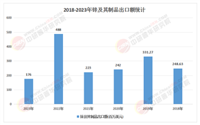2025年有色鋅行業(yè)：全球供應(yīng)鏈重構(gòu)下，鋅價(jià)走勢(shì)與投資機(jī)會(huì)全解析