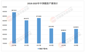 2025年中國橡膠制品行業(yè)市場(chǎng)：新能源汽車與基建需求激增