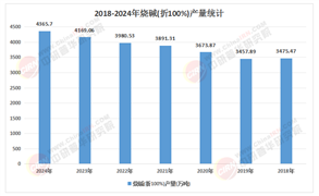 2025年中國液堿行業(yè)市場(chǎng)形勢(shì)分析及投資風(fēng)險(xiǎn)探究