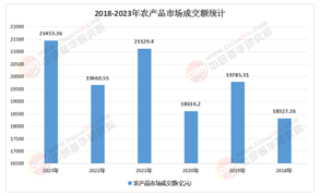 2025年中國(guó)農(nóng)產(chǎn)品加工行業(yè)：鄉(xiāng)村振興與食品安全雙輪驅(qū)動(dòng)