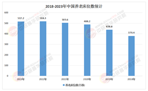 2025年中國養(yǎng)老服務(wù)行業(yè)：2.8億老年人剛需市場(chǎng)，誰來滿足?